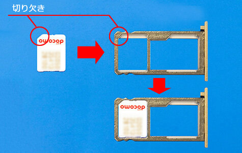 説明図：SIMカードをセットしたトレイのSIM1に差し込んで閉じる図。