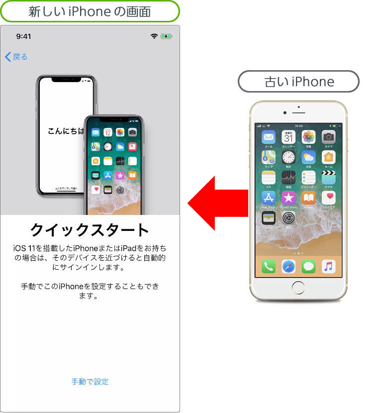 説明図：古いiPhoneを新しいiPhoneに近づける図