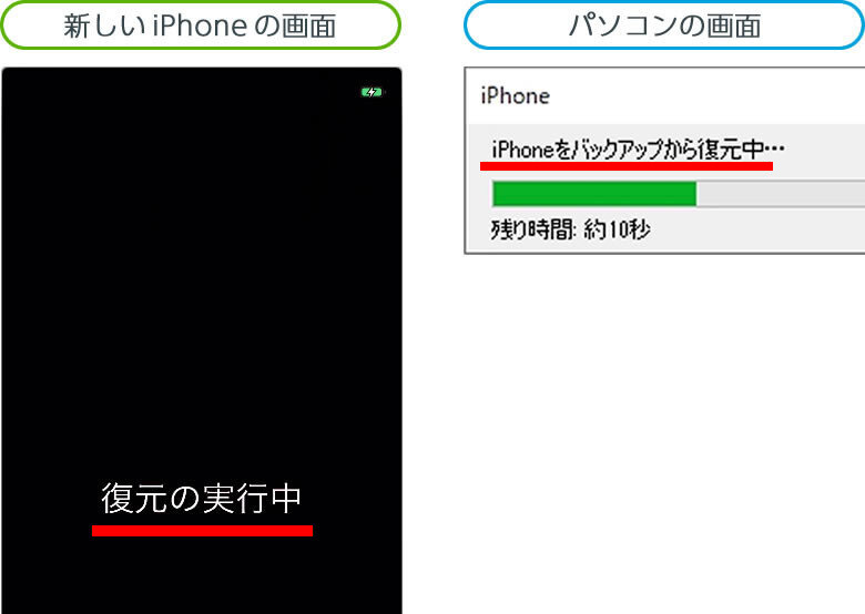 説明図：新しいiPhoneとパソコンのバックアップ復元中画面