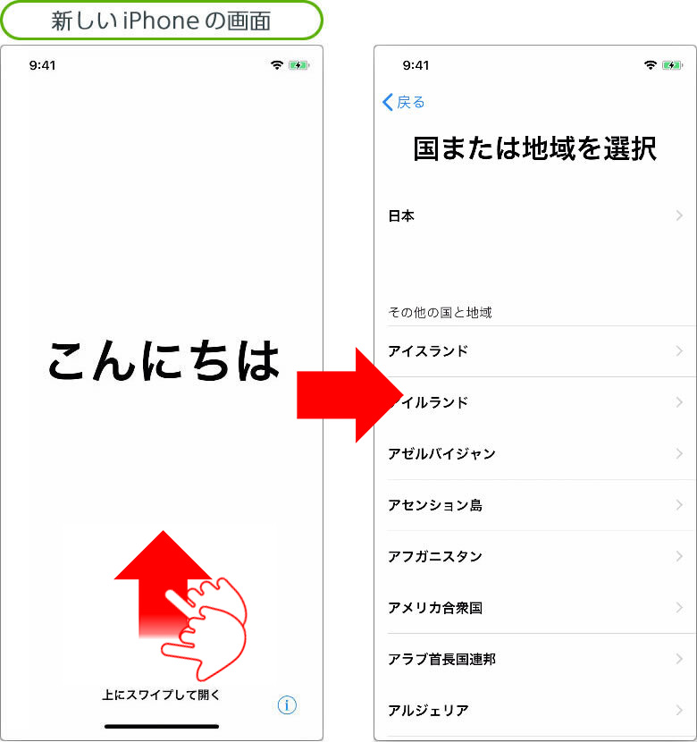 説明図：新しいiPhoneの初期画面、使用する言語の選択画面