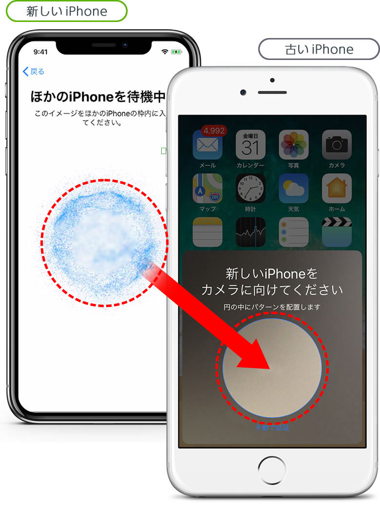 説明図：新しいiPhoneのアニメーションを古いiPhoneのカメラで映している図