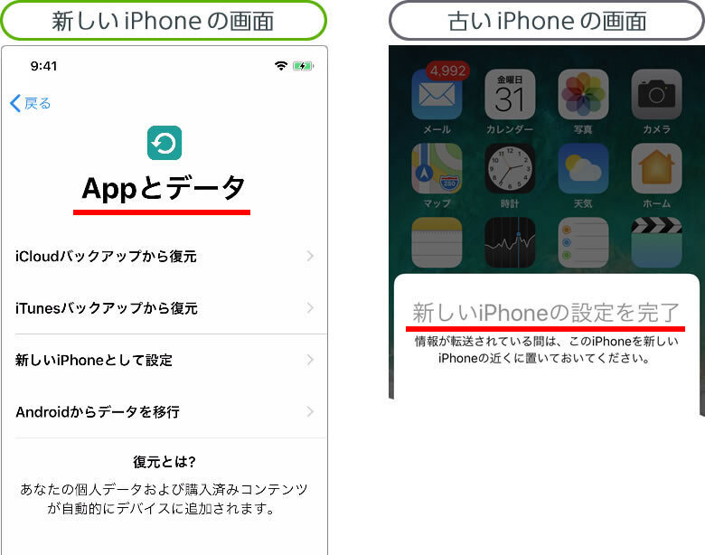 説明図：新しいiPhoneの「Appとデータ」画面、古いiPhoneの「新しいiPhoneの設定を完了」表示画面