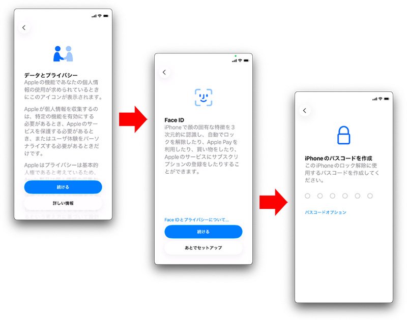 説明図：「FaceID」や「パスコードを作成」の設定画面