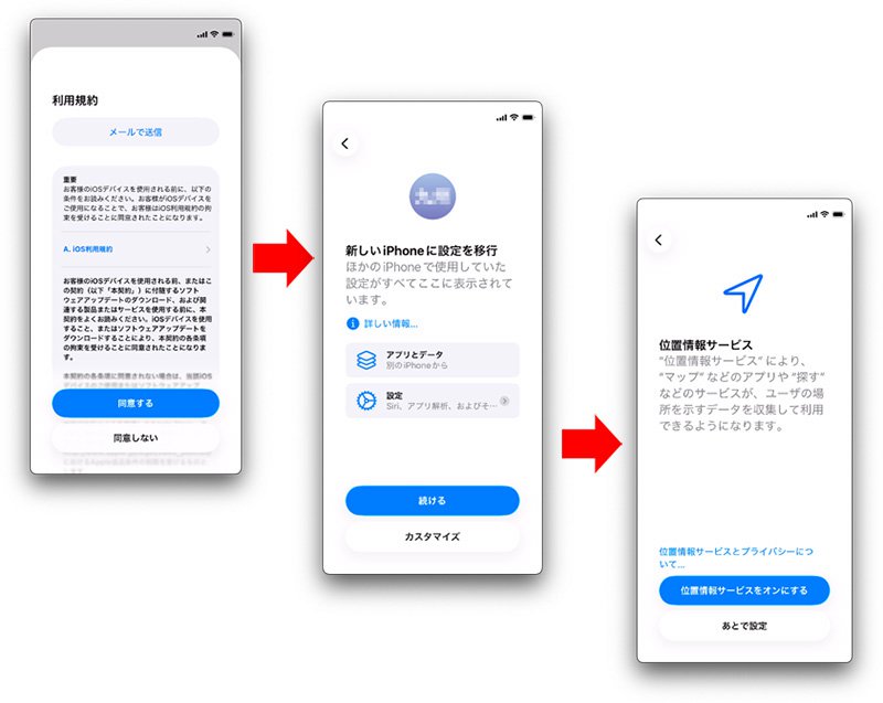 説明図：iPhoneの設定の流れ