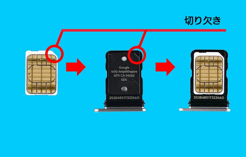 説明図：nanoSIMカードと、トレイの『切り欠き』の位置を示した図