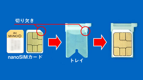 説明図：nanoSIMカードをセットしたトレイを下段のスロットへ差し込んでいる図。
