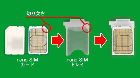 説明図：nanoSIMカードと、トレイの『切り欠き』の位置を示した図。