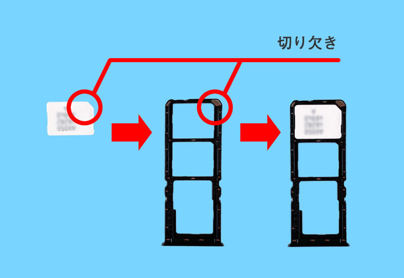 説明図：SIMカードをセットしたトレイを差し込んで閉じる図。