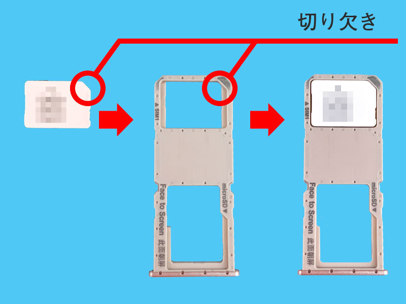 説明図：説明図：nanoSIMカードと、トレイの『切り欠き』の位置を示した図。
