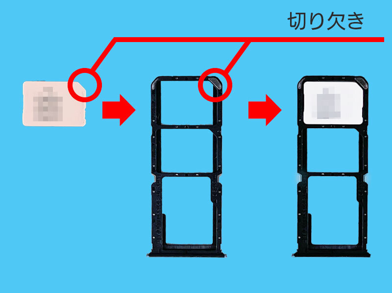 説明図：nanoSIMカードと、トレイの『切り欠き』の位置を示した図。