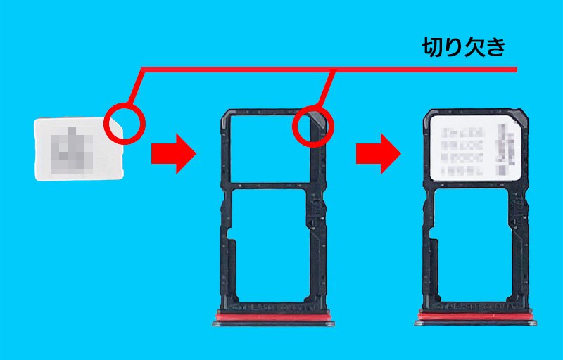 説明図：nanoSIMカードと、トレイの『切り欠き』の位置を示した図。