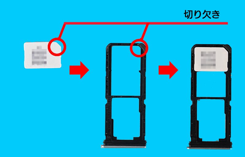 説明図：nanoSIMカードと、トレイの『切り欠き』の位置を示した図