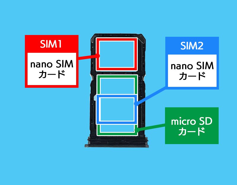 説明図：トレイ内のSIMカードの挿入場所を示した図
