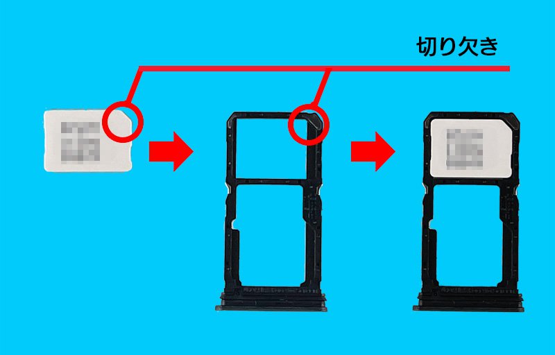 説明図：nanoSIMカードと、トレイの『切り欠き』の位置を示した図