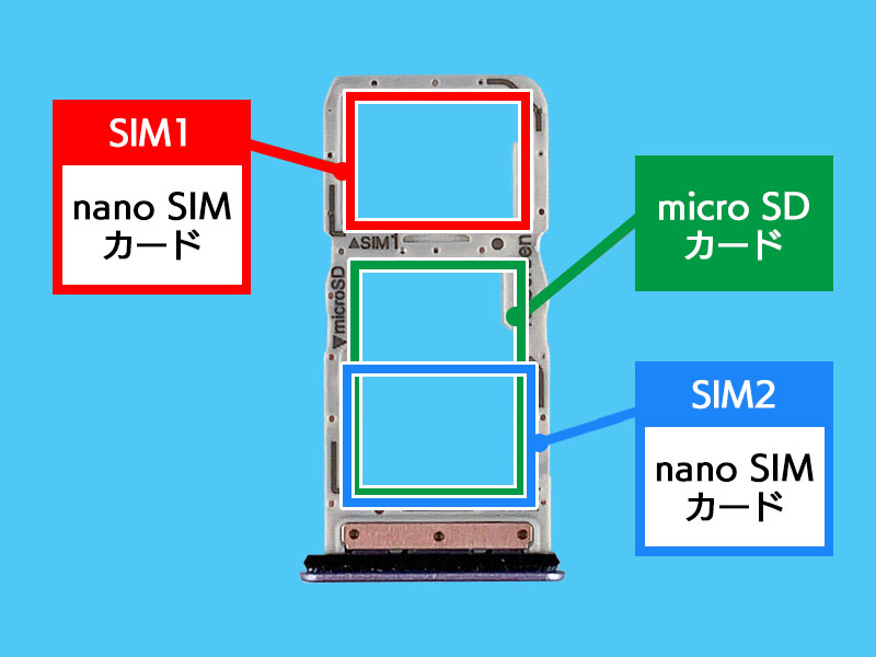 説明図：トレイ内の各SIMカードの挿入場所を示した図。