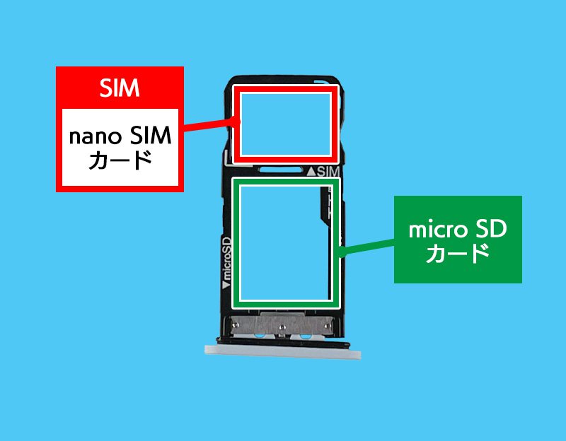 説明図：トレイ内のSIMカードの挿入場所を示した図。