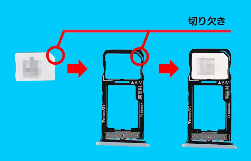 説明図：nanoSIMカードと、トレイの『切り欠き』の位置を示した図。