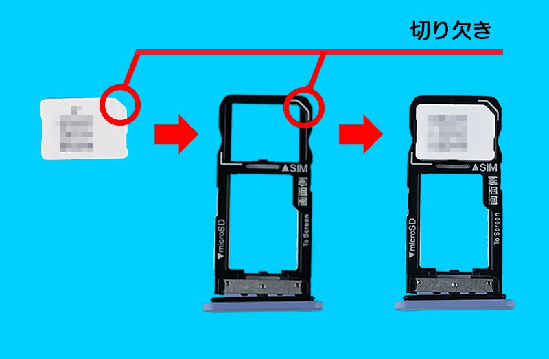 説明図：nanoSIMカードと、トレイの『切り欠き』の位置を示した図