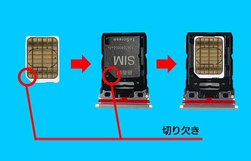 説明図：nanoSIMカードと、トレイの『切り欠き』の位置を示した図