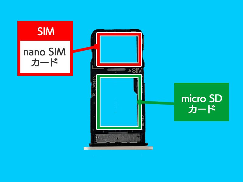 説明図：トレイ内のSIMカードの挿入場所を示した図
