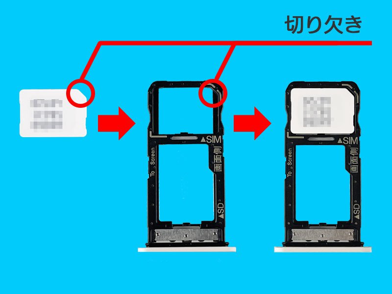説明図：nanoSIMカードと、トレイの『切り欠き』の位置を示した図