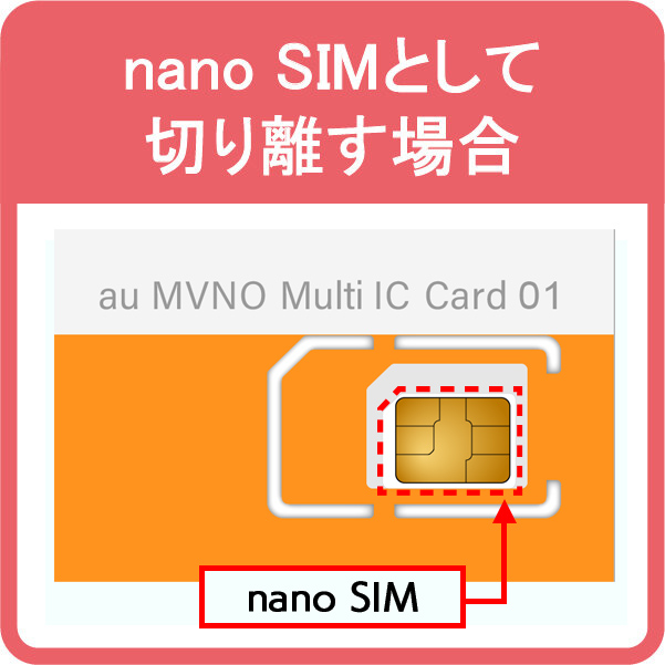 説明図：AタイプのVoLTE対応SIMカードの、nano SIM切り離し方を示した画像。