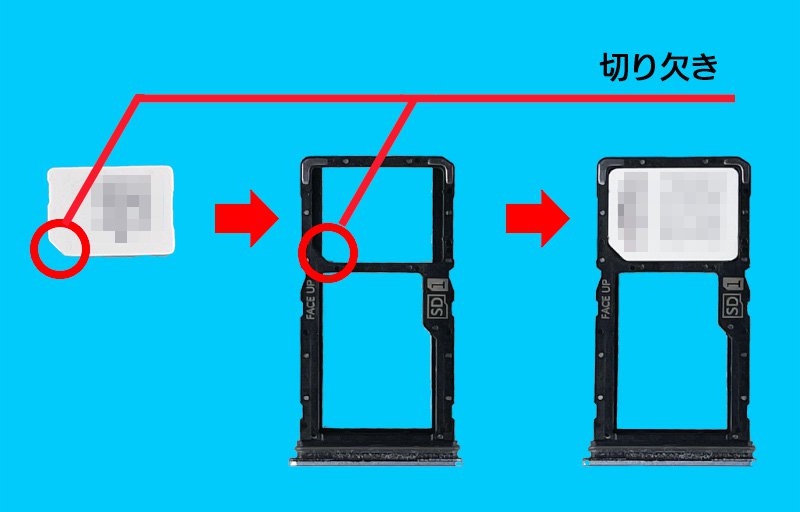 説明図：nanoSIMカードと、トレイの『切り欠き』の位置を示した図。