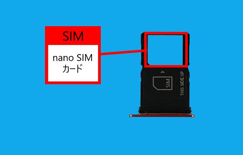 説明図：トレイ内の各SIMカードの挿入場所を示した図