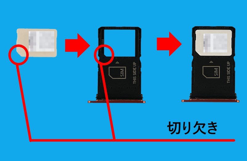 説明図：nanoSIMカードと、トレイの『切り欠き』の位置を示した図