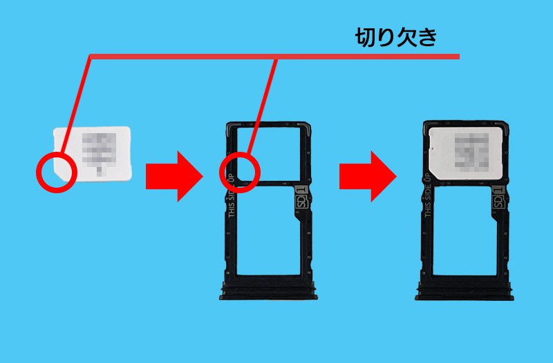 説明図：nanoSIMカードと、トレイの『切り欠き』の位置を示した図