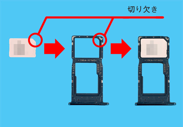 説明図：説明図：nanoSIMカードと、トレイの『切り欠き』の位置を示した図。
