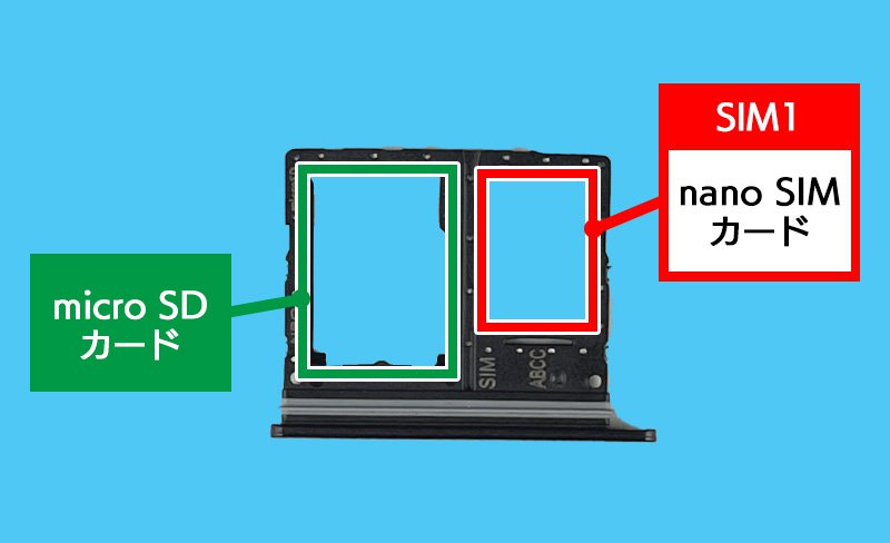 説明図：トレイ内の各SIMカードの挿入場所を示した図。