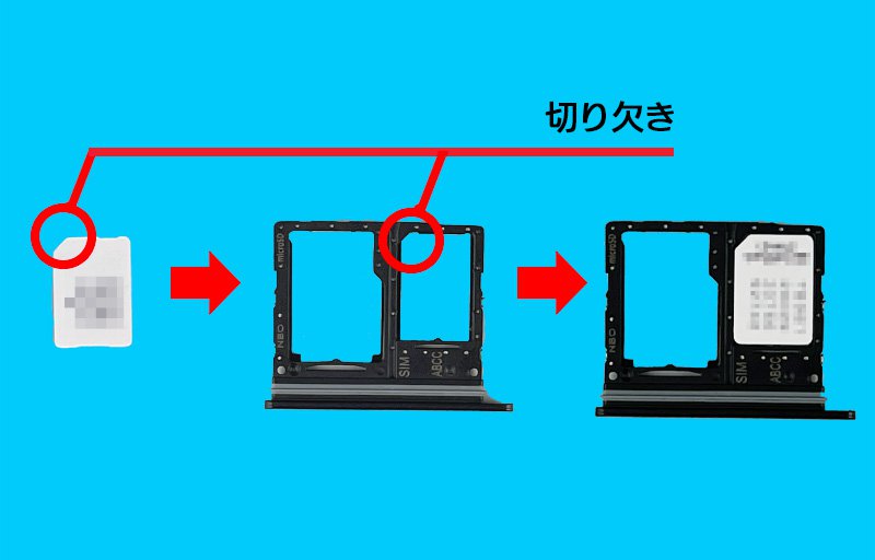 説明図：nanoSIMカードと、トレイの『切り欠き』の位置を示した図。