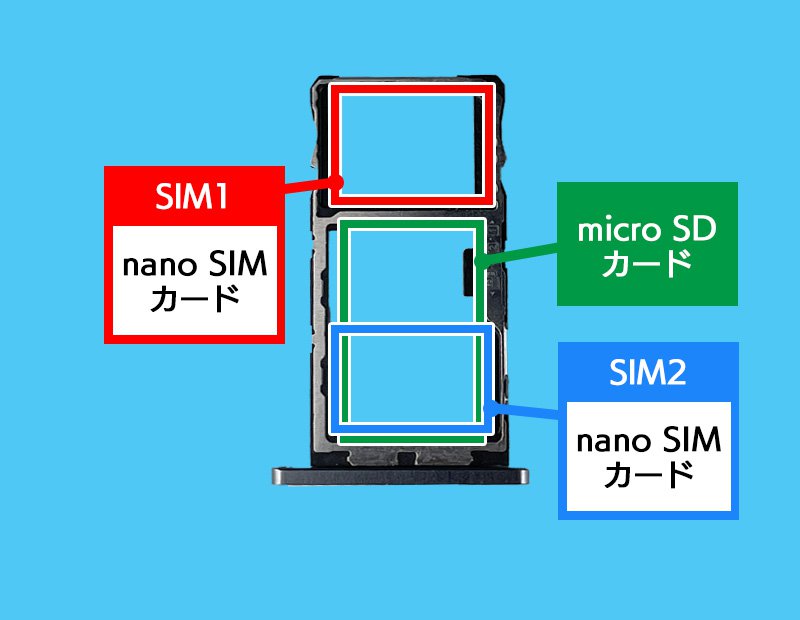 説明図：トレイ内の各SIMカードの挿入場所を示した図
