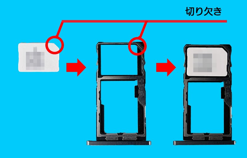 説明図：nanoSIMカードと、トレイの『切り欠き』の位置を示した図
