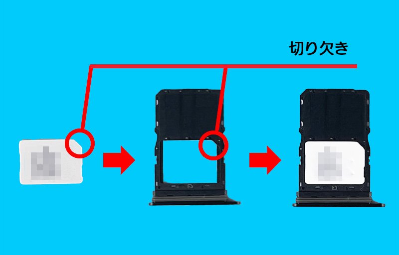 説明図：nanoSIMカードと、トレイの『切り欠き』の位置を示した図。