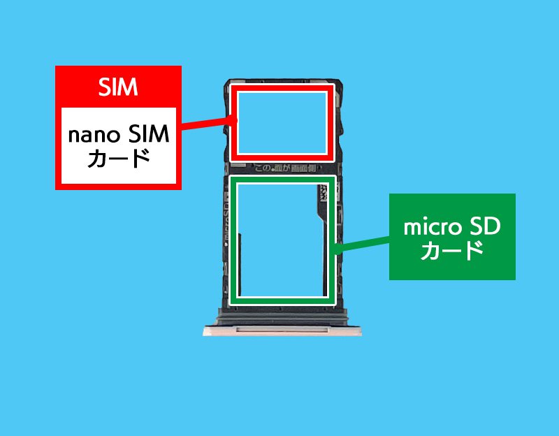 説明図：トレイ内のSIMカードの挿入場所を示した図