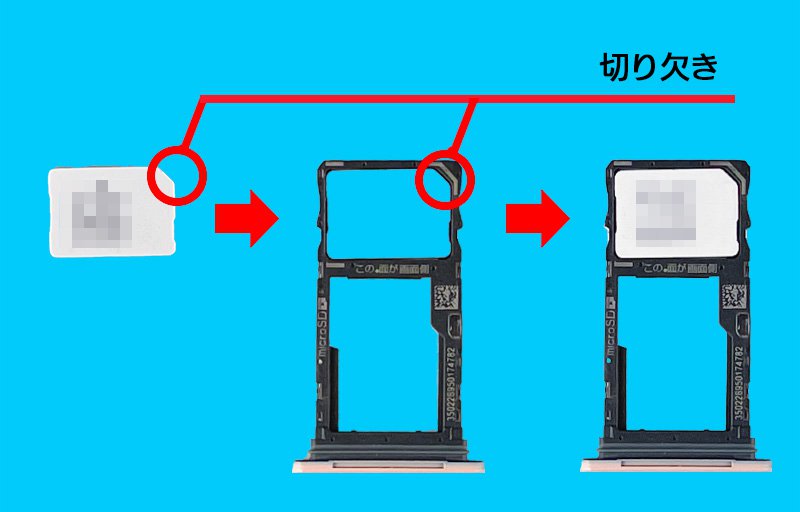 説明図：nanoSIMカードと、トレイの『切り欠き』の位置を示した図