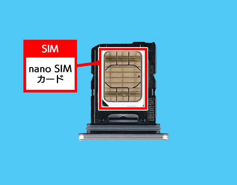 説明図：トレイ内のSIMカードの挿入場所を示した図