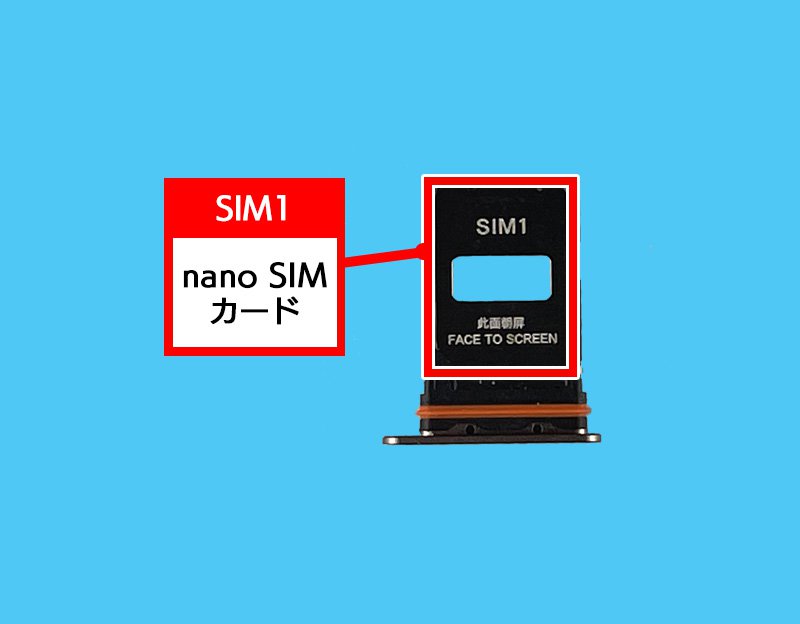 説明図：トレイ内のSIMカードの挿入場所を示した図