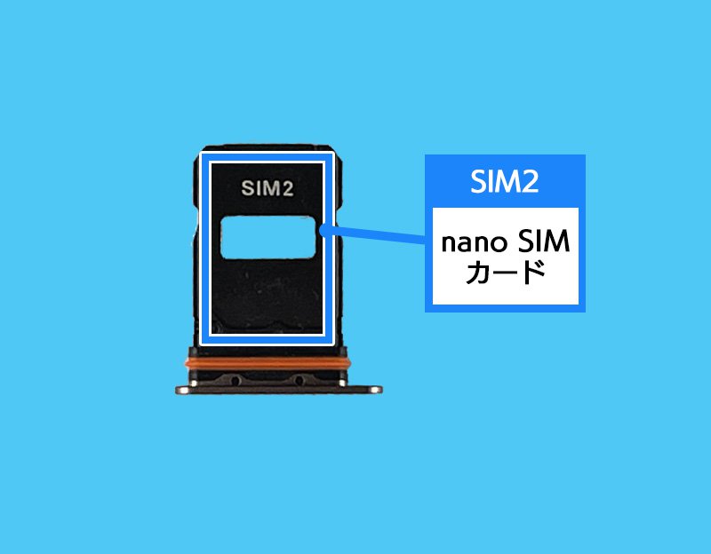 説明図：トレイ内のSIMカードの挿入場所を示した図