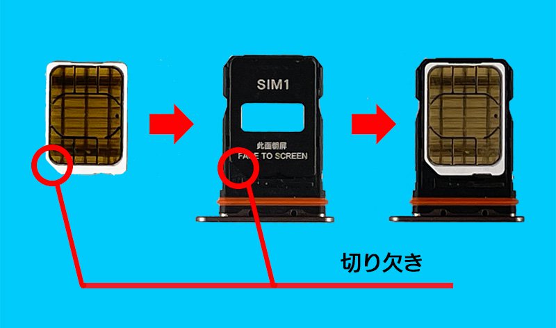 説明図：nanoSIMカードと、トレイの『切り欠き』の位置を示した図
