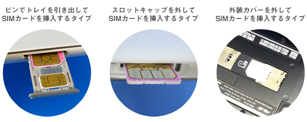 説明図：SIMカード挿入方法