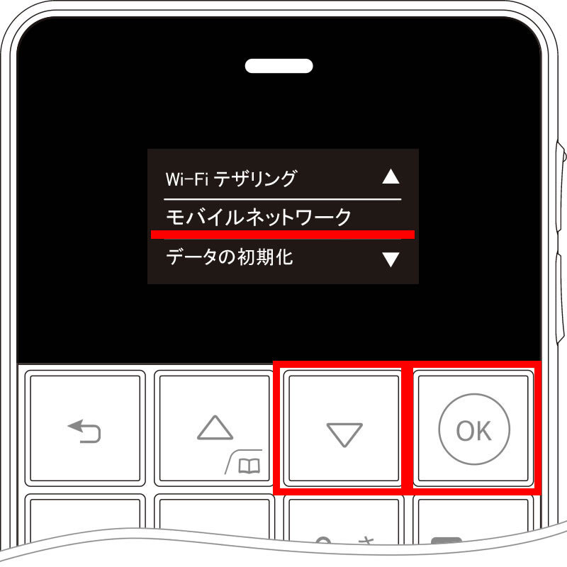 説明図：下方向ボタン位置、画面内「モバイルネットワーク」選択位置「OK」ボタン位置