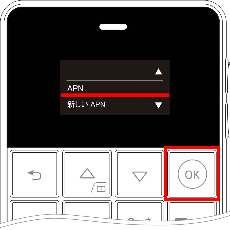 説明図：画面内「APN」選択位置、「OK」ボタン位置