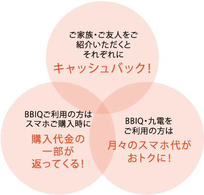 図：QTnetが運営する通販サイト！いろんな商品をお届け！使った金の一部が返ってくる！キャッシュバックサービス特典いっぱい！グレードアップも！プレミアムクラブ